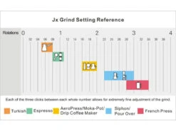 1Zpresso | J Manual Coffee Grinder(1zpresso J Manual Coffee Grinder) 5 1Zpresso | J Manual Coffee Grinder(1zpresso J Manual Coffee Grinder) -Cafuné Boutique 1zpresso jx manual coffee grinder settings